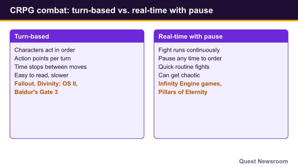 Side-by-side comparison of turn-based and real-time with pause CRPG combat with example games